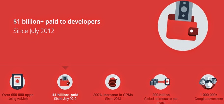 Panduan Bermain Admob Dengan Cara WhiteHat (Upload Apk Ke Playstore)